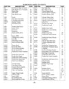 Bond Table Model Carpet Binder & Fringer HDP & TMB-1 Parts List