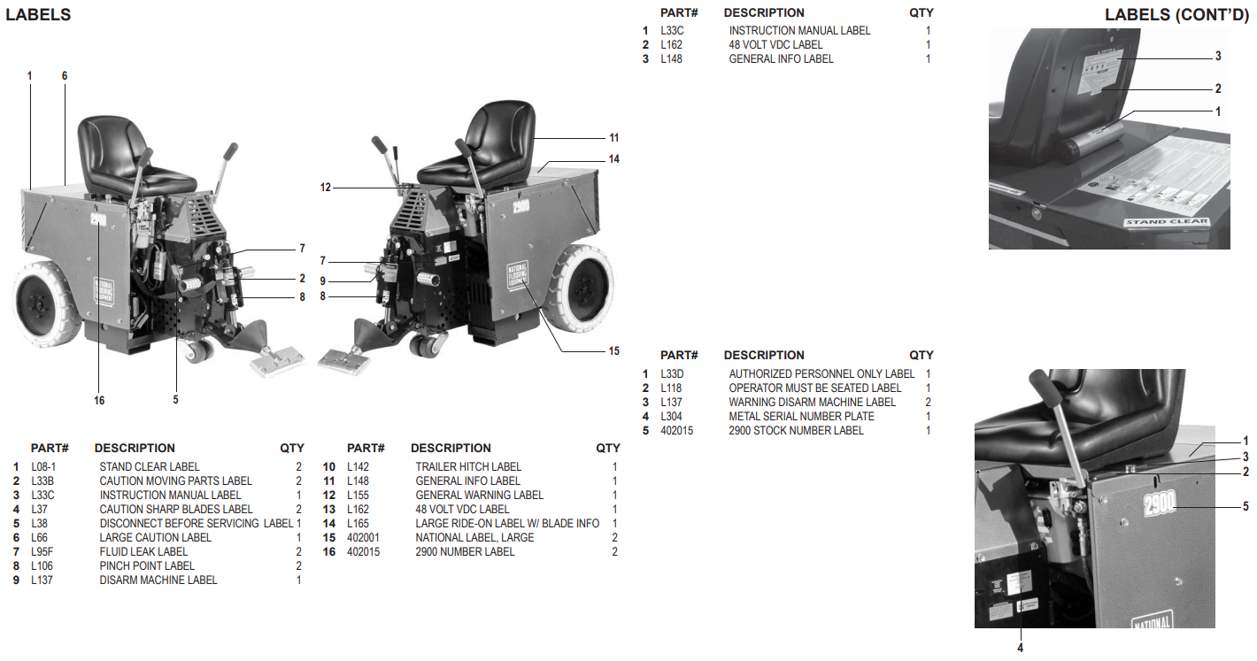 National 2900 Labels