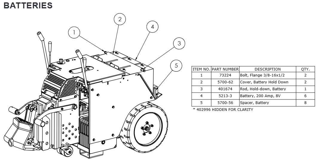 National 5000 Batteries