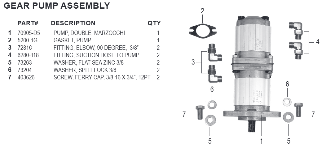 National 5000 Gear Pump Assembly