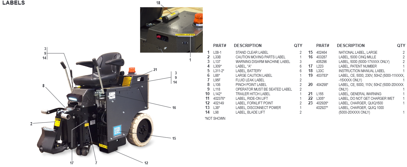 National 5000 Labels