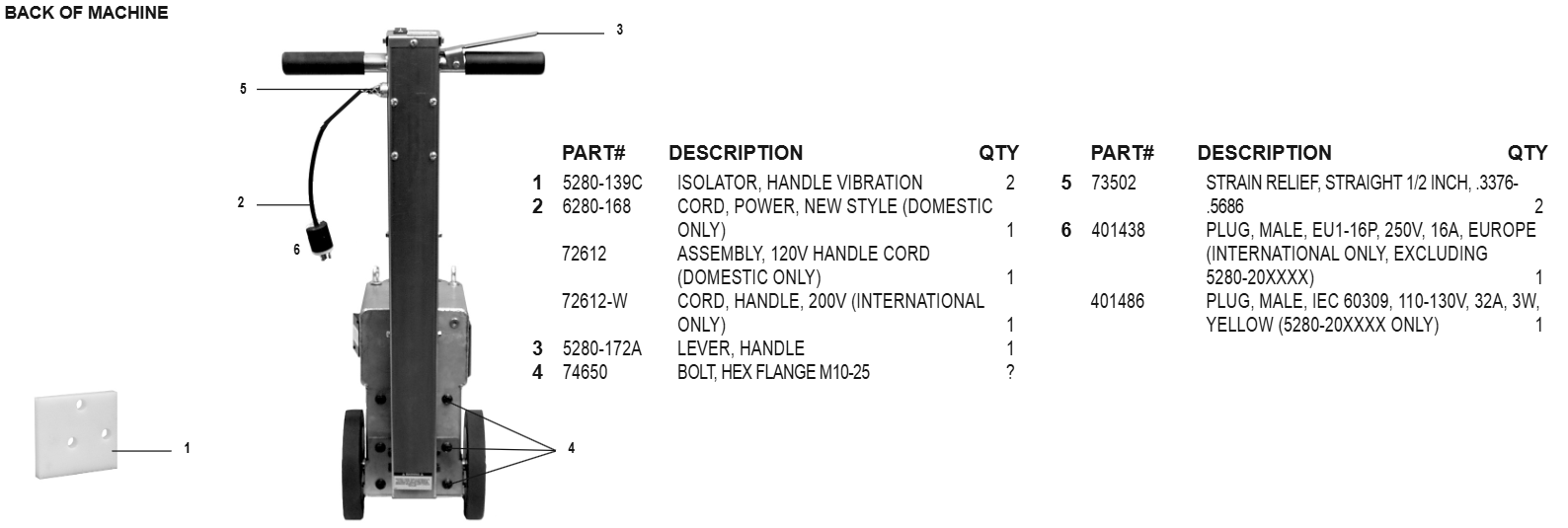 National 5280 Back of Machine