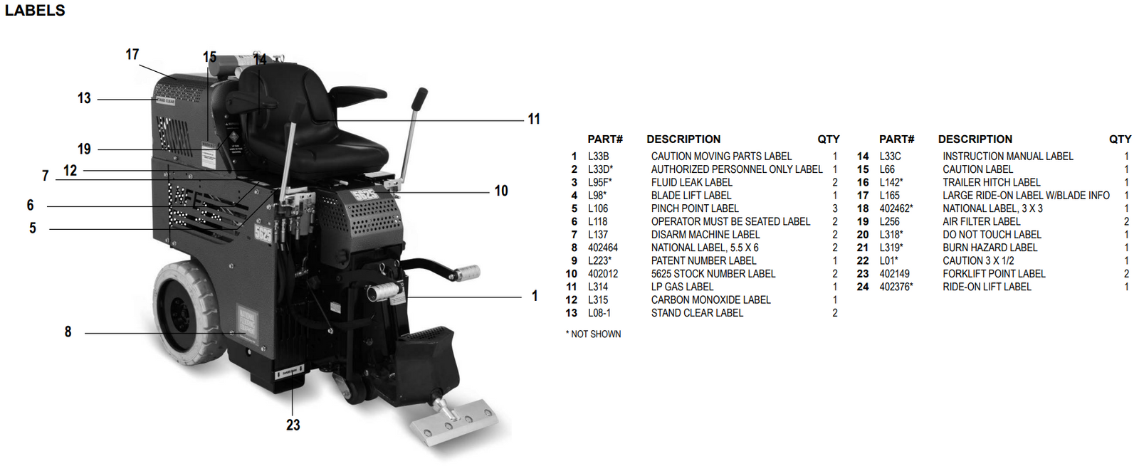 National 5625 Labels