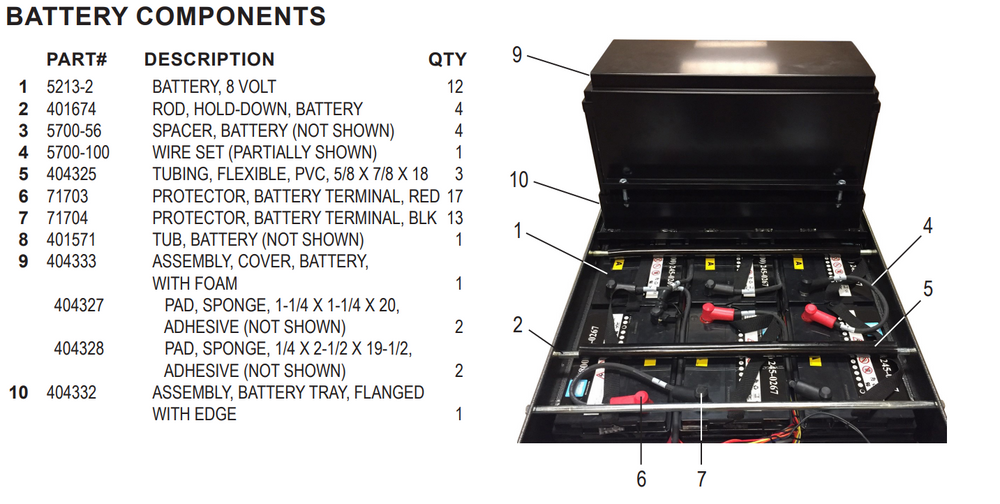 National Equipment 5700 Battery Components