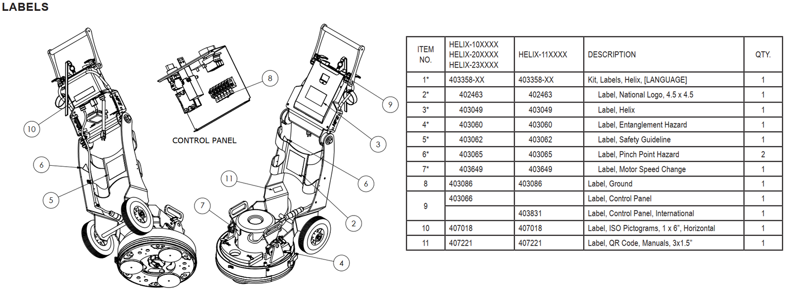 National Helix Labels