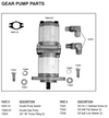 National 5600 Panther Rip-Up Machine Replacement Parts
