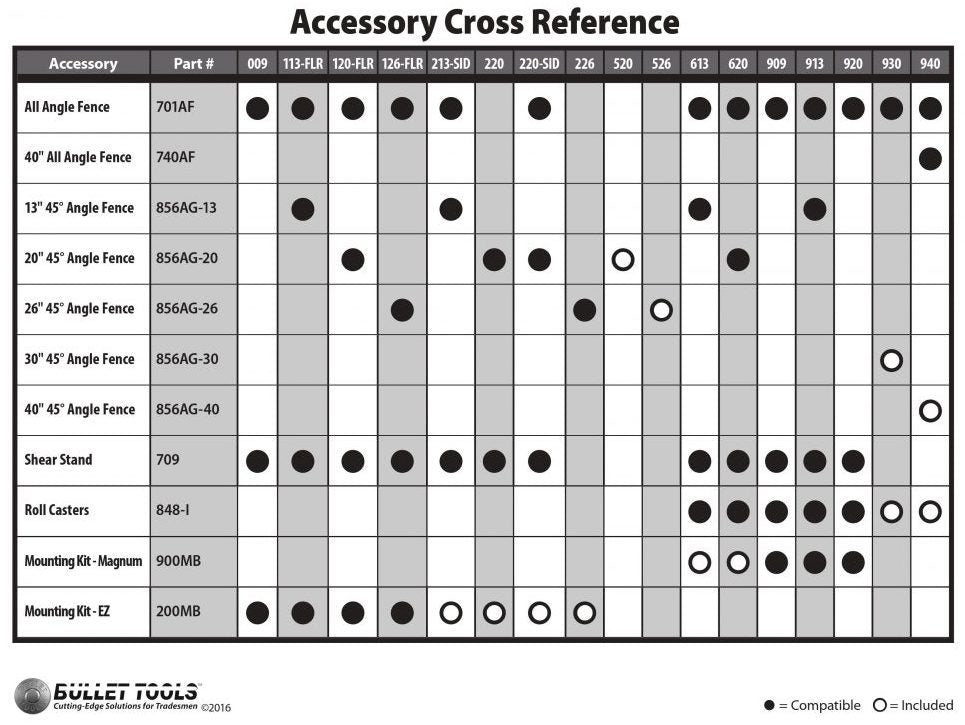 Bullet Tools Universal Shear Stand