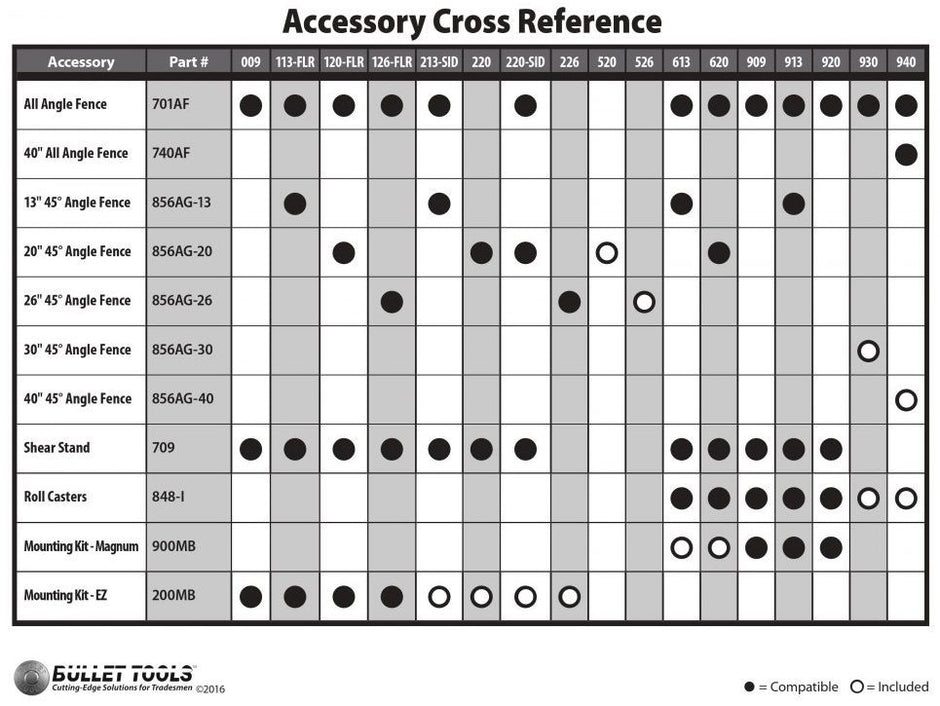 Bullet Tools Universal Shear Stand