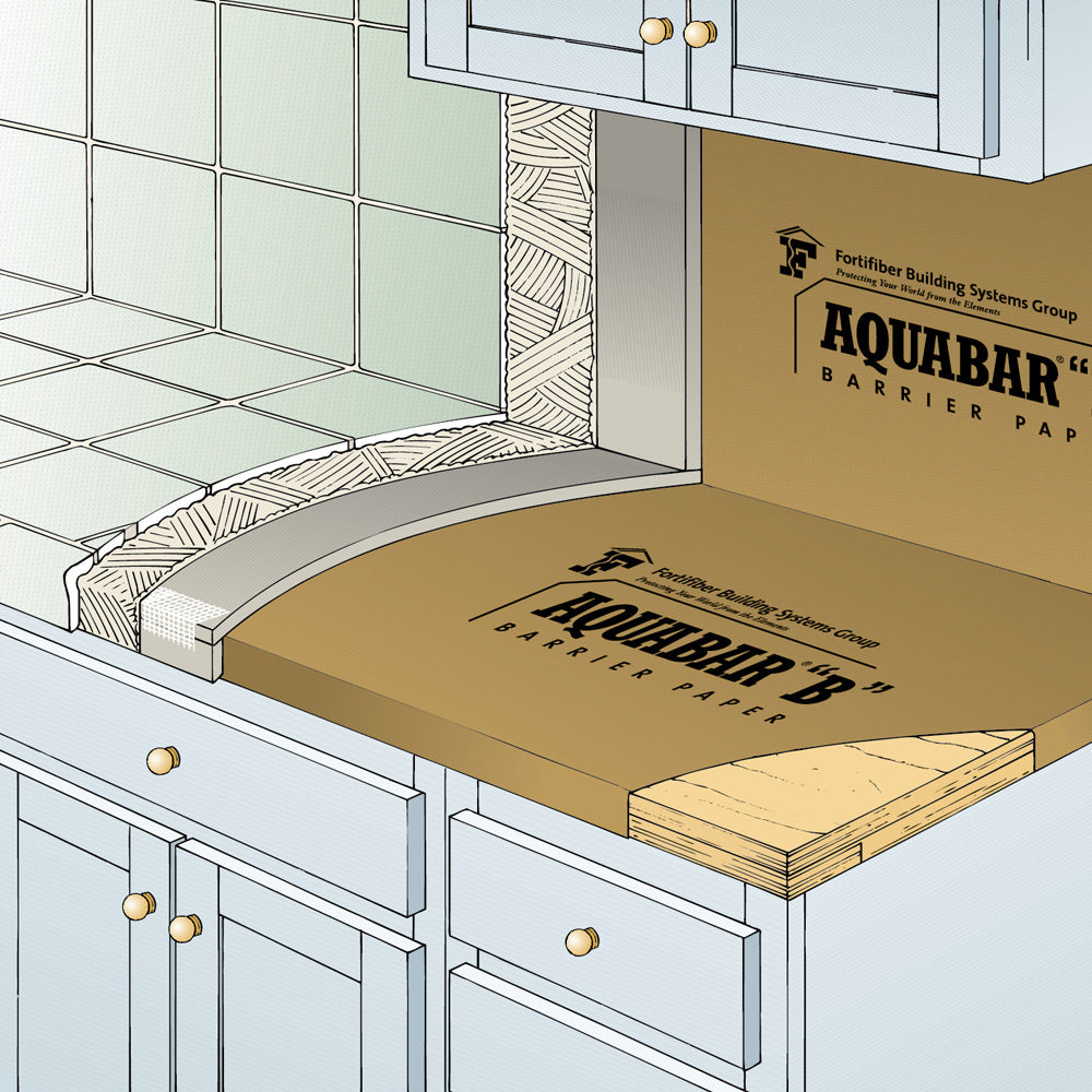 Aquabar “B” underlayment