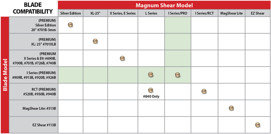 Bullet Tools #520B RCT 20