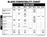Blade chart